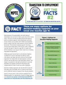 Transition to Employment: Get the Facts #2